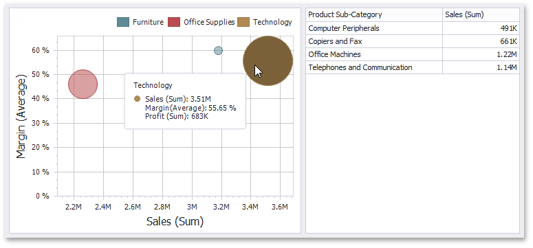 ScatterChart_MasterFiltering