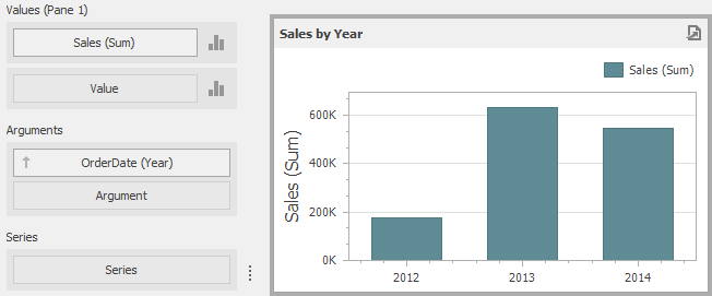 Aggr_Example1_SalesByYear