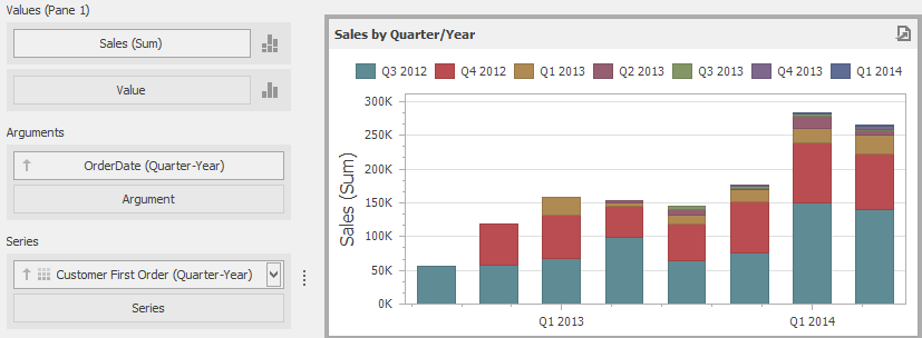 Aggr_Example3_CohortAnalysis_Result