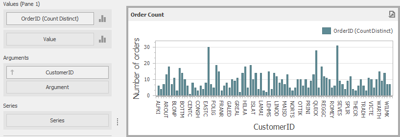 Aggr_Example4_CustomerOrderCount