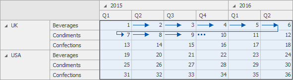 Pivot_CalculateAlongColumnsRows