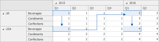 Pivot_CalculateAlongSpecificDimensions