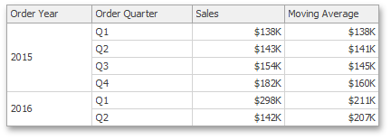 CreatingCalculations_ExampleMovingCalculation