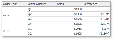 CreatingCalculations_ExampleDifference