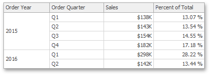 CreatingCalculations_ExamplePercentOfTotal