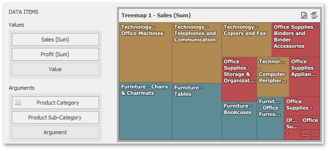 Grouping Reportsnow Das User Guide