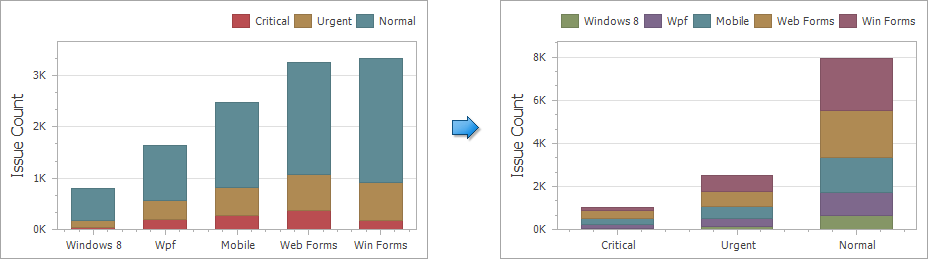 ChartTranspose_Example