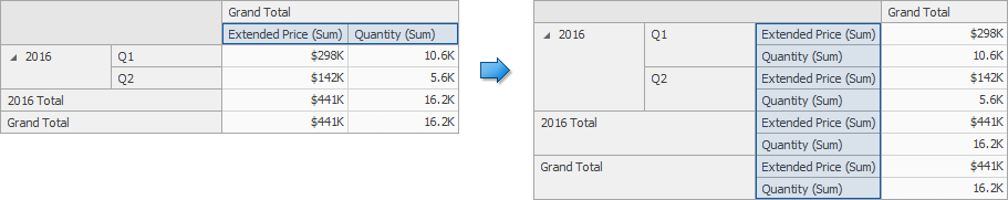 Pivot_ValuesPosition