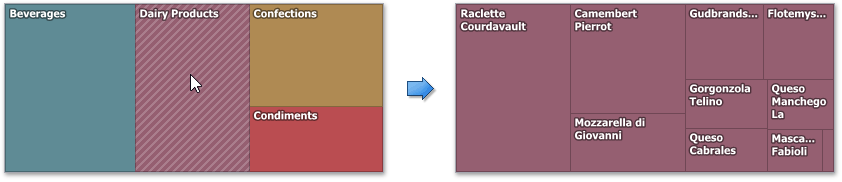 Treemap_DrillDown