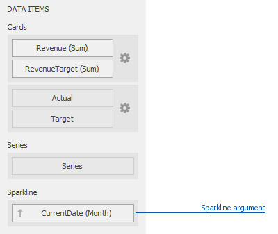 Card_Sparkline_DataSections