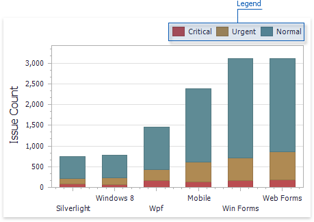 Charts_Legend