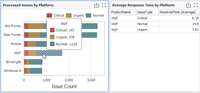 Chart_Interactivity_FilterByArguments