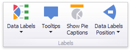 Pies_Layout_Labels_Ribbon