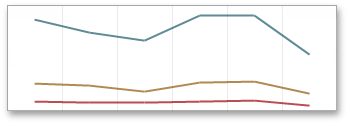 Line Range Filter Graph Series