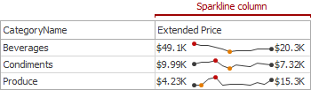 Grid_SparklineColumn