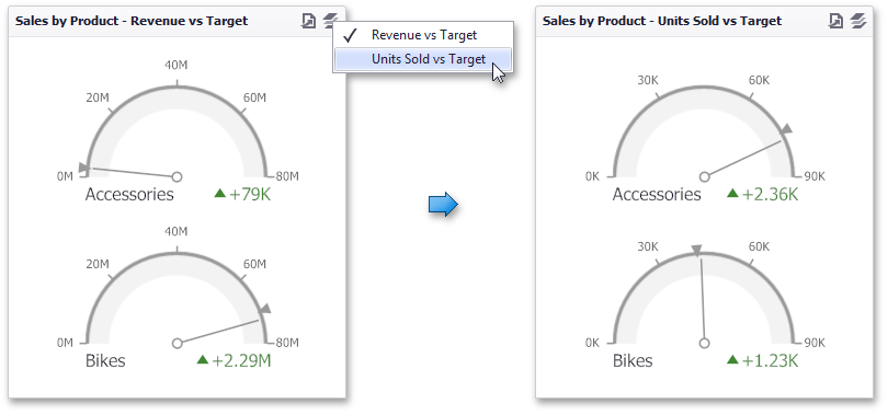 Gauges_SwitchValues