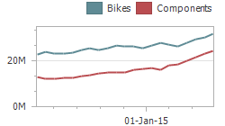 WinViewer_Chart