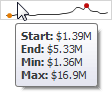 GridSparkline_Tooltip