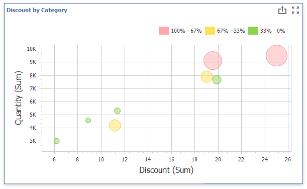 win-scatter-chart-with-range-rule