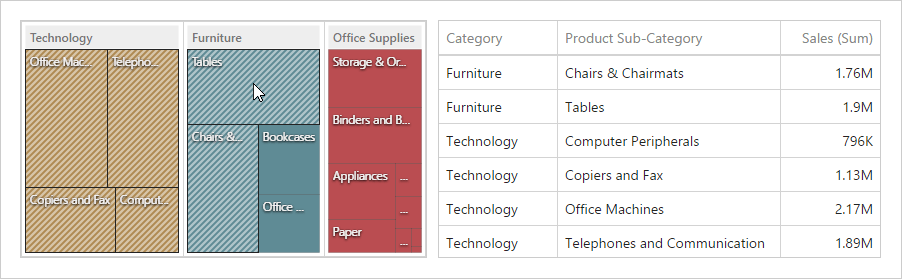 wdd-treemap-interactivity