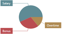 Fundamentals_DashboardItems_Pies