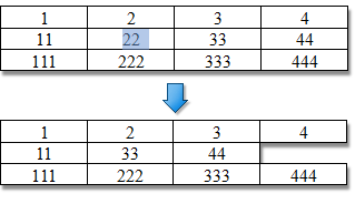 RichEdit_ShiftCellsLeft_Example