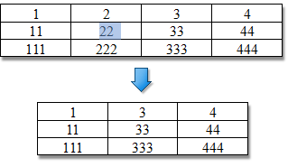 RichEdit_DeleteEntireColumn_Example