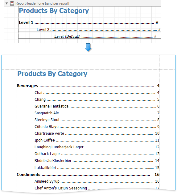 table of contents report